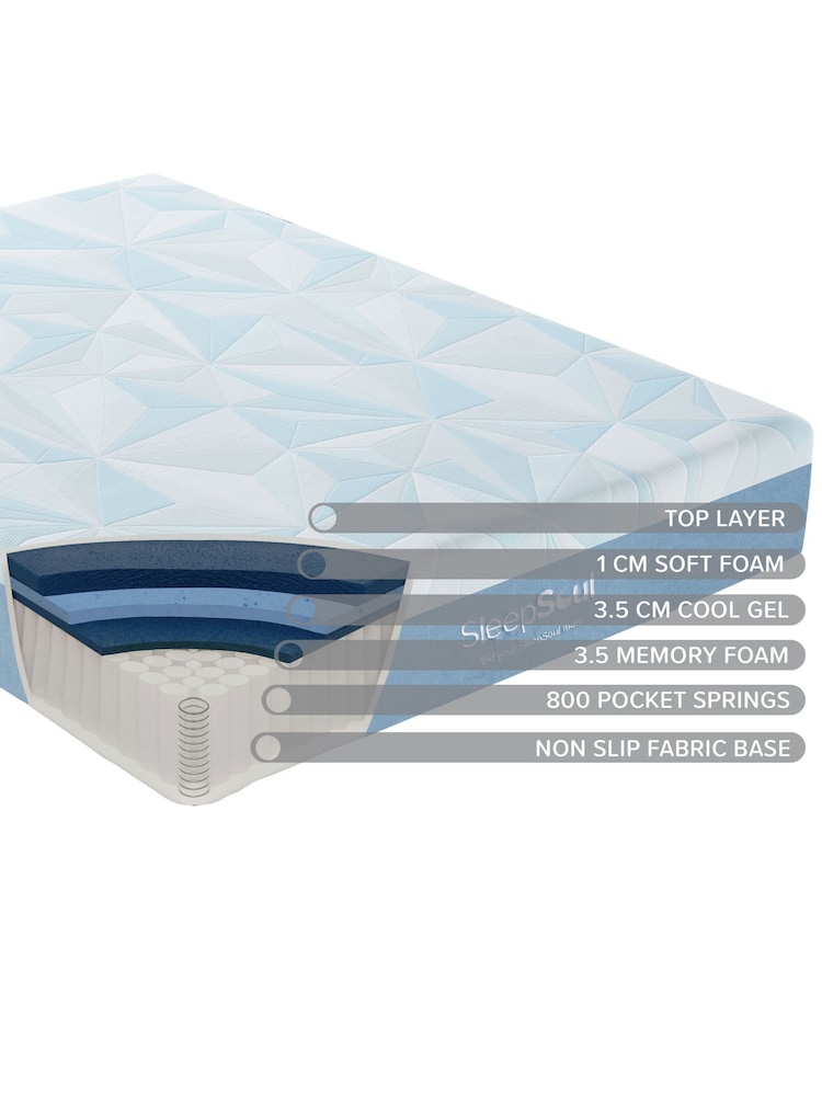 Sleep Soul SleepSoul Orion 800 Pocket Sprung Mattress - Image 5 of 5