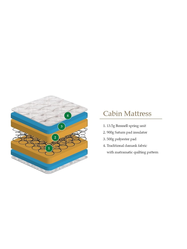 Julian Bowen White Cabin Bed Mattress - Image 6 of 6