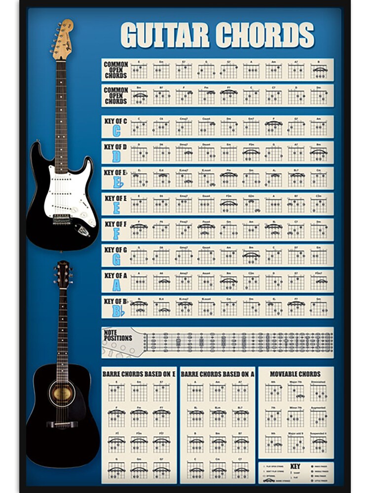 Pyramid International Blue Guitar Chords Framed Maxi Poster - Image 2 of 3