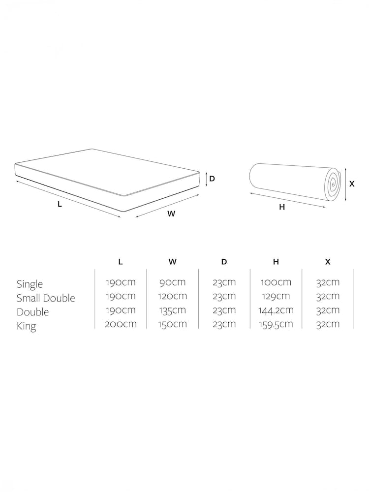 Jay-Be Natural All Seasons 2000 E-Pocket Mattress - Image 6 of 6