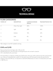 Ted Baker Black Tyde TB1762 Sunglsses - Image 5 of 5