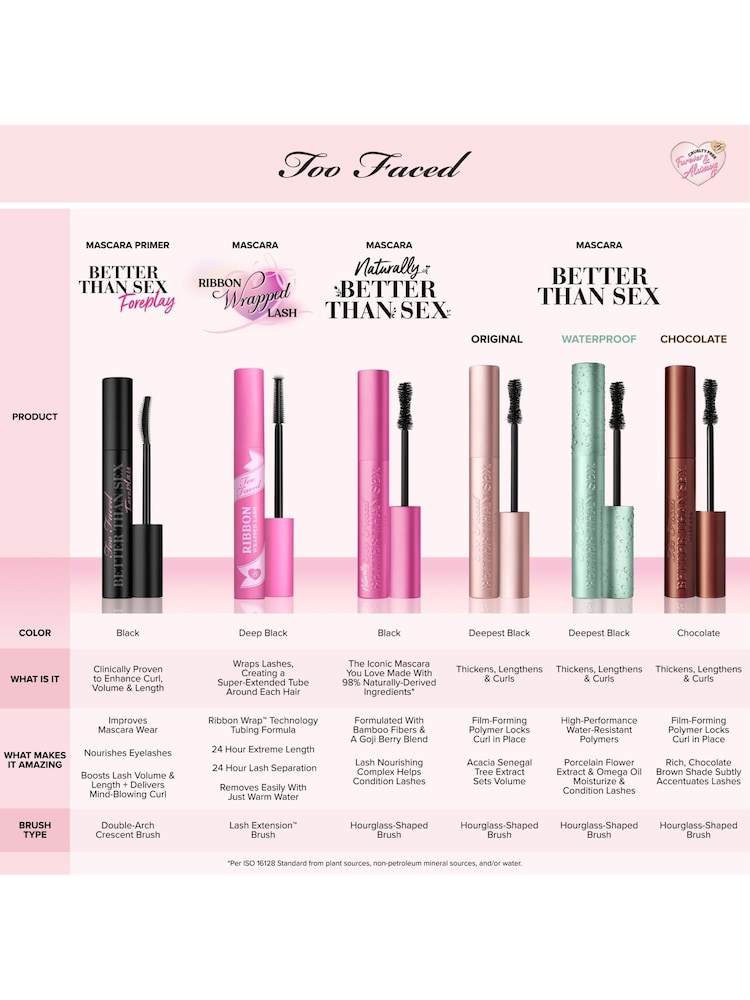 Too Faced Ribbon Wrapped Lash Tubing Mascara Travel Size - Image 5 of 5