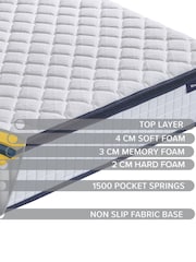 Sleep Soul Bliss 1500 Mattress - Image 4 of 4