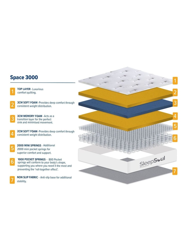 Sleep Soul Space 3000 Mattress - Image 5 of 5