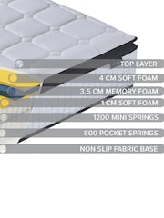 Sleep Soul Bliss 2000 Mattress - Image 4 of 4