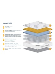 Sleep Soul Heaven 3000 Mattress - Image 6 of 6