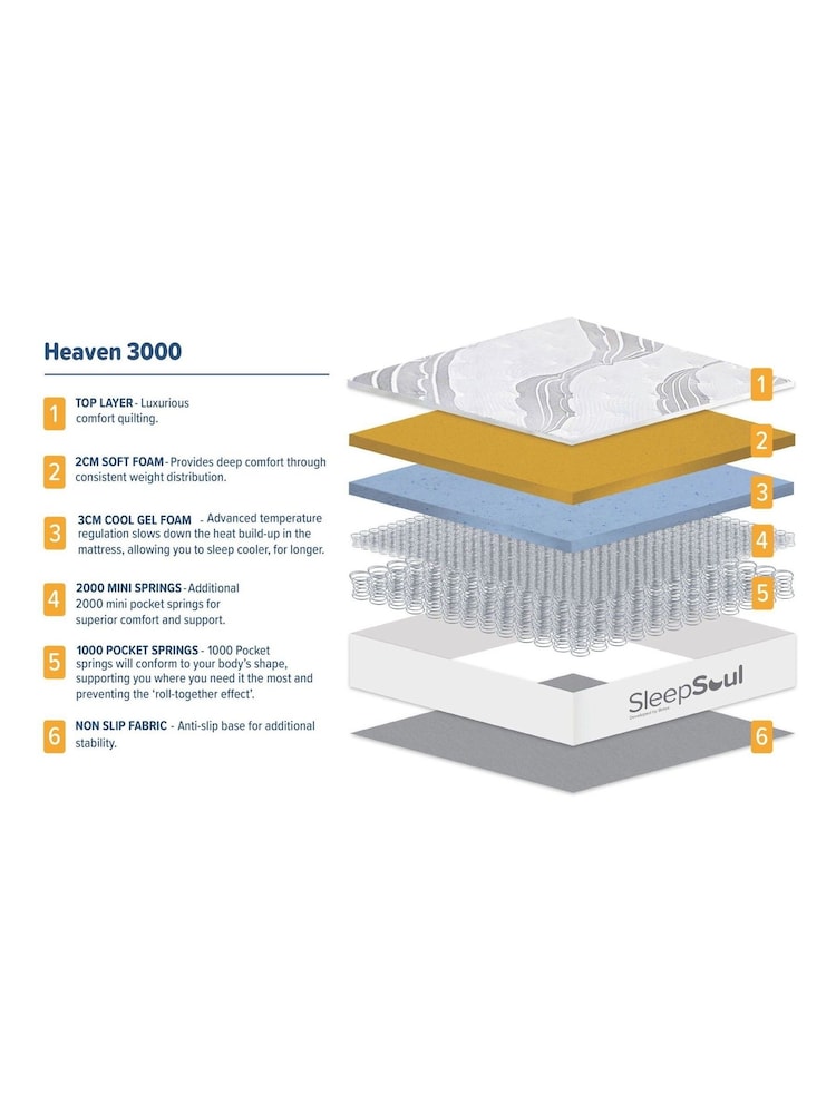 Sleep Soul Heaven 3000 Mattress - Image 6 of 6