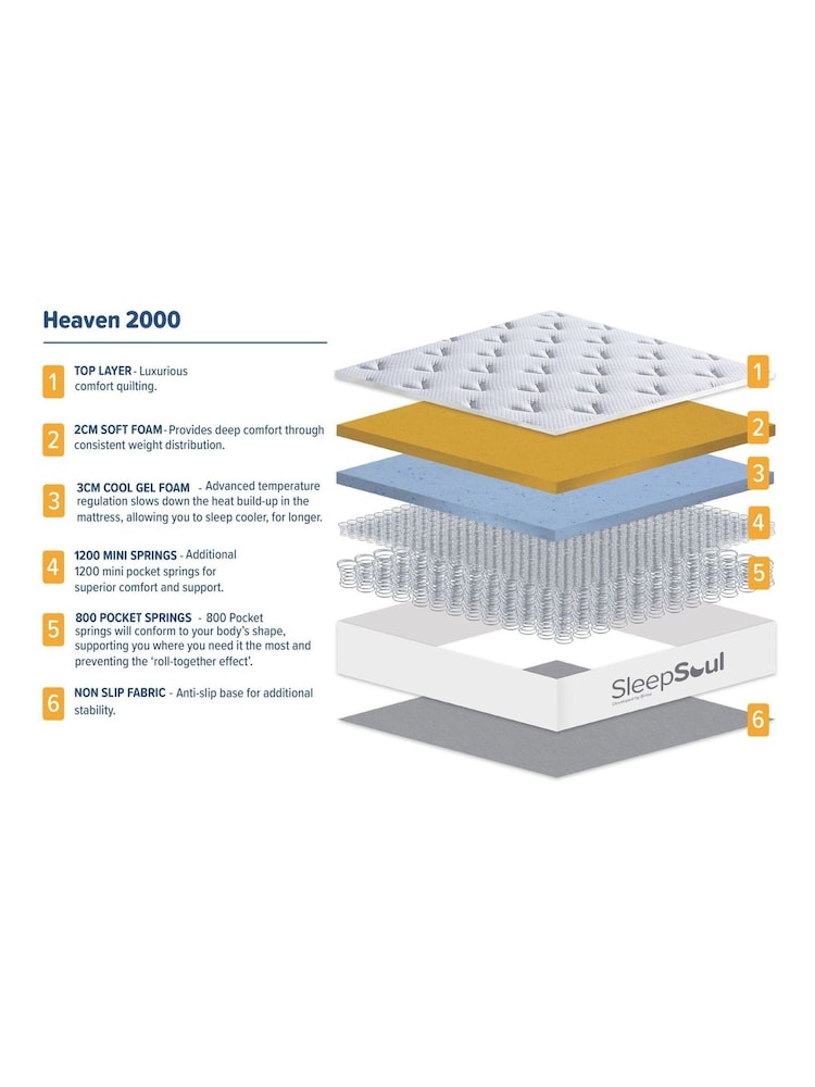 Sleep Soul Heaven 2000 Mattress - Image 4 of 4