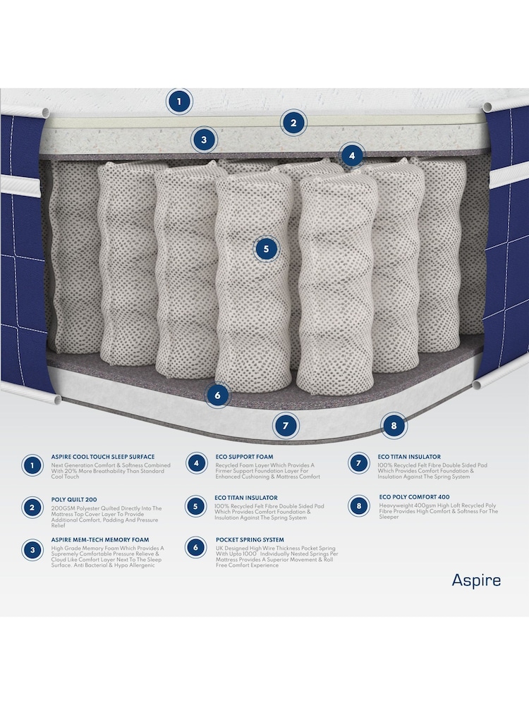 Aspire Furniture Invigorate Pocket Memory Foam Hybrid Mattress - Image 5 of 5 Aspire Furniture Invigorate Pocket Memory Foam Hybrid Mattress - Image 5 of 5