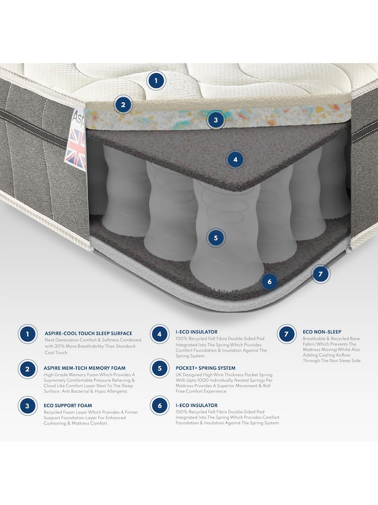 Aspire Furniture 4000 Cosy Topper Pocket Mattress - Image 6 of 6 Aspire Furniture 4000 Cosy Topper Pocket Mattress - Image 6 of 6