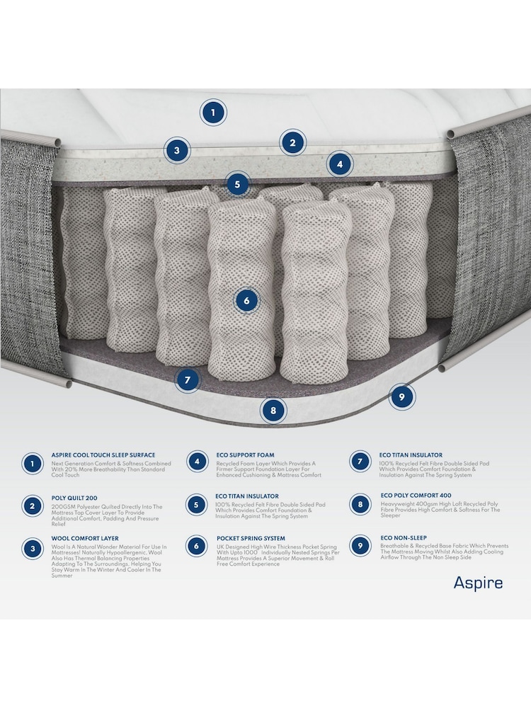 Aspire Furniture Sumptuous Wool & Pocket Sprung Mattress - Image 4 of 4 Aspire Furniture Sumptuous Wool & Pocket Sprung Mattress - Image 4 of 4