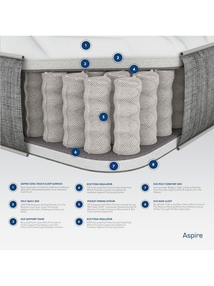 Aspire Furniture Quad Layer Pocket Sprung Mattress - Image 4 of 4