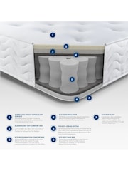 Aspire Furniture 1000 Tufted Pocket+ Mattress - Image 6 of 6