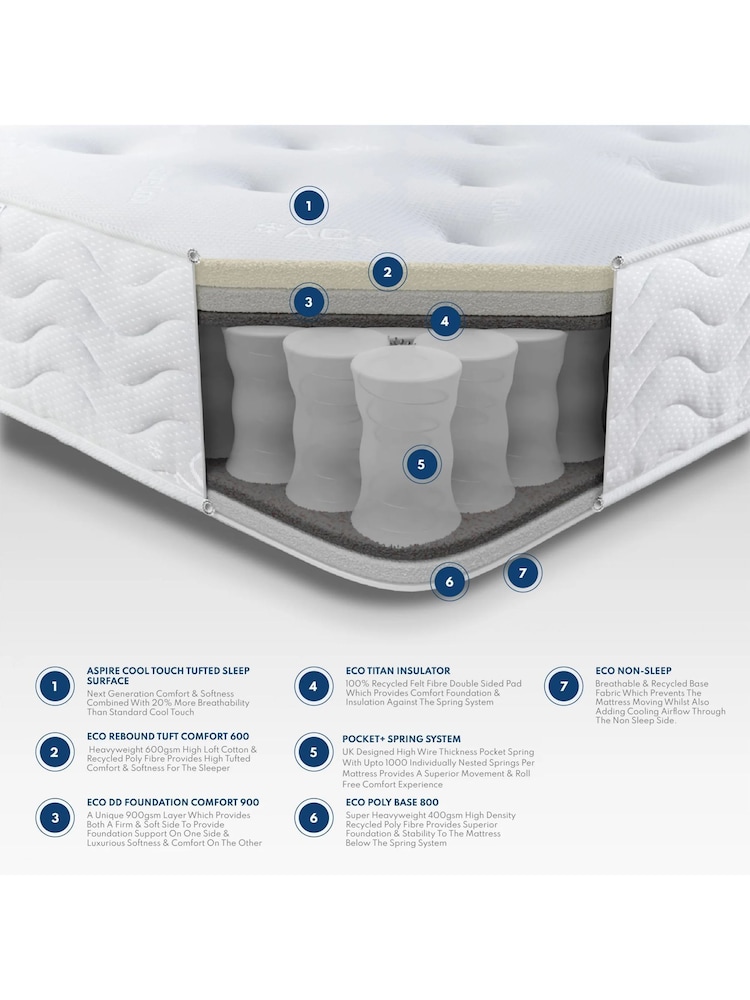 Aspire Furniture 1000 Tufted Pocket+ Mattress - Image 6 of 6 Aspire Furniture 1000 Tufted Pocket+ Mattress - Image 6 of 6