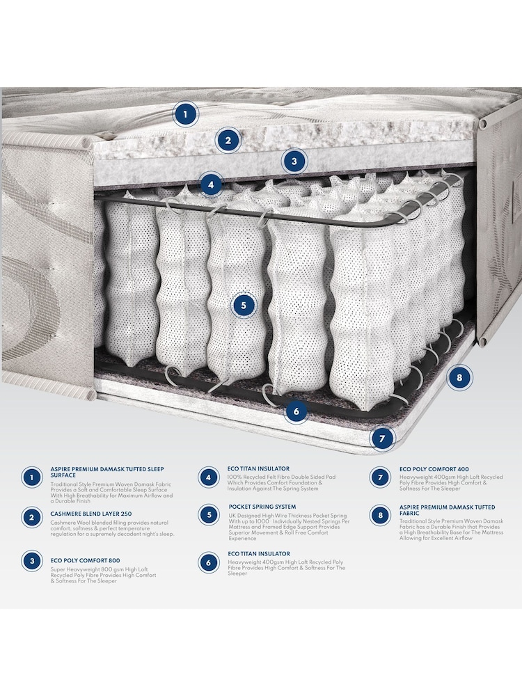 Aspire Furniture Elizabeth Natural Pocket Mattress - Image 4 of 4