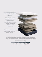 syncsleep Serenity 2500 Pocket Gel Navy Blue Mattress - Image 11 of 11