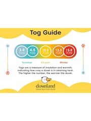 Downland 15.0 Tog Hotel Collection Microfibre Duvet - Image 5 of 7