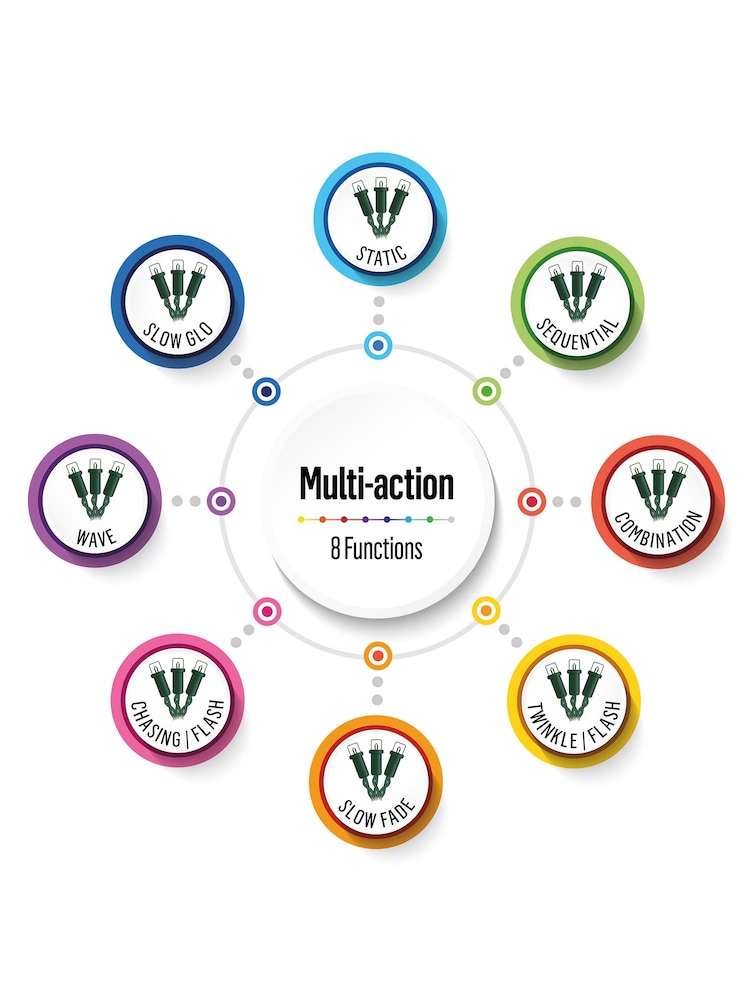 Premier Decorations Ltd 1440 LED Multiaction Cluster Lights with Timer - Image 4 of 4 Premier Decorations Ltd 1440 LED Multiaction Cluster Lights with Timer - Image 4 of 4