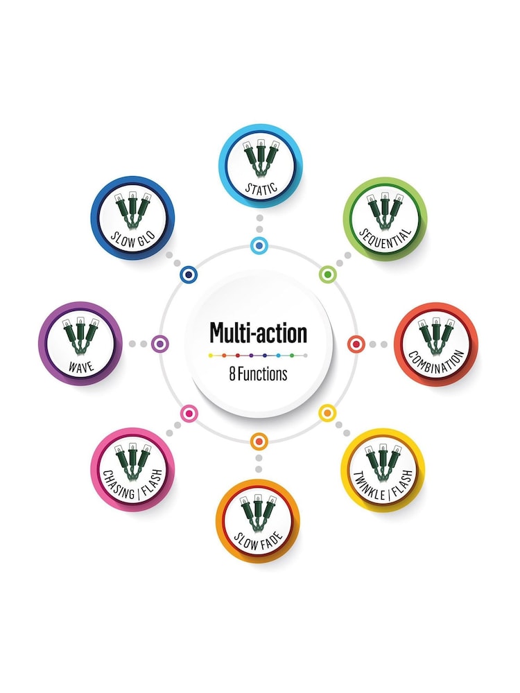 Premier Decorations Ltd White 440 LED Supabright Door Garland - Image 3 of 3 Premier Decorations Ltd White 440 LED Supabright Door Garland - Image 3 of 3