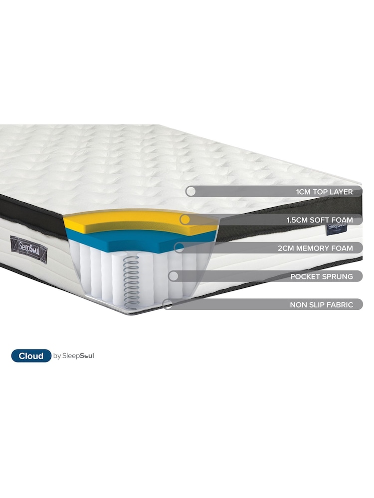 Sleep Soul Cloud Mattress - Image 8 of 8