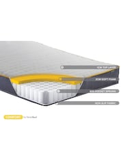 Sleep Soul Comfort Mattress - Image 6 of 6