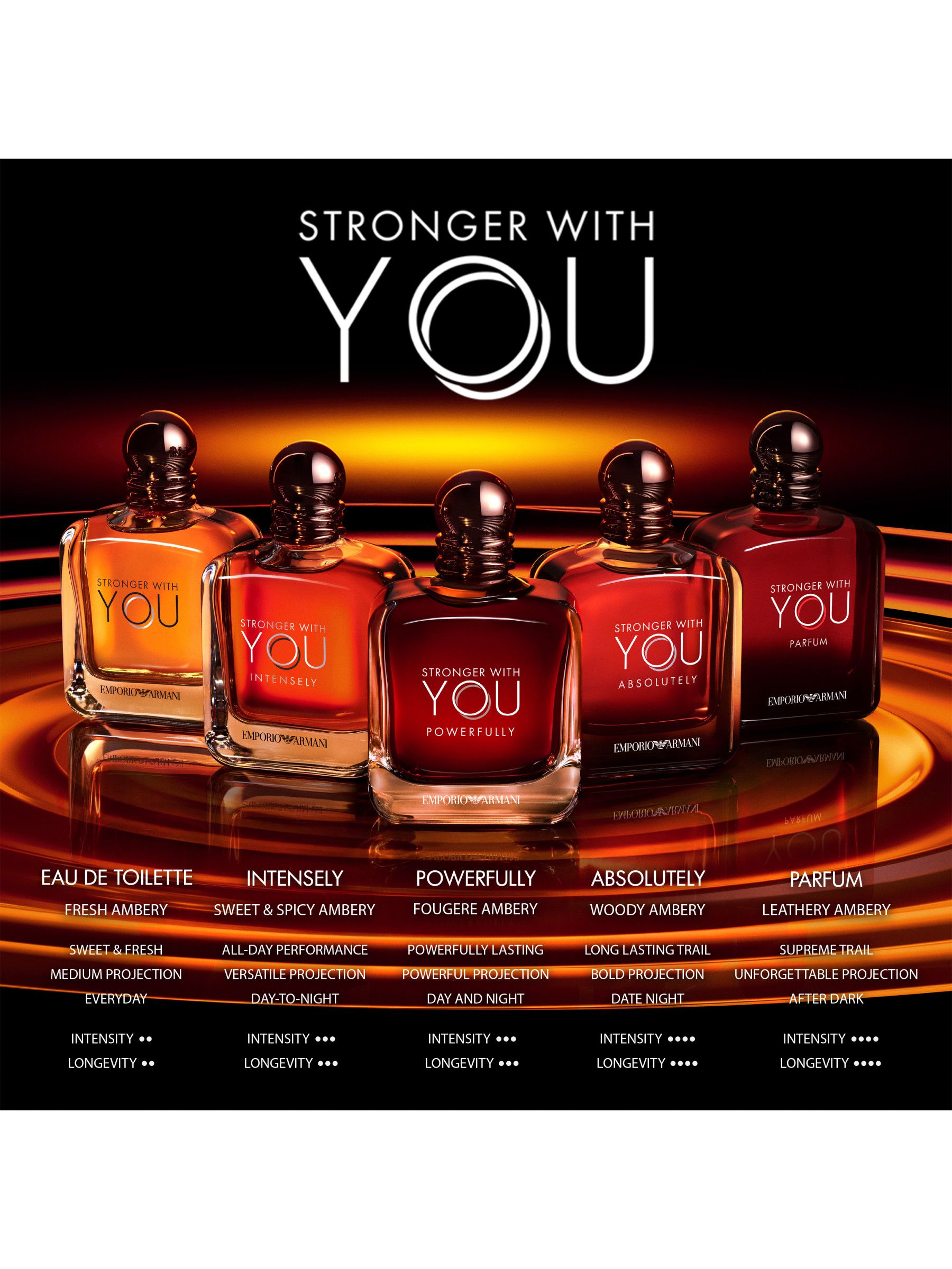 Buy Armani Beauty Stronger with You Powerfully Eau de Parfum 50ml