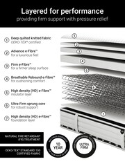 Jay-Be Black and White Flex Ultra-Firm Sustainably Made Sprung Mattress - Image 3 of 6