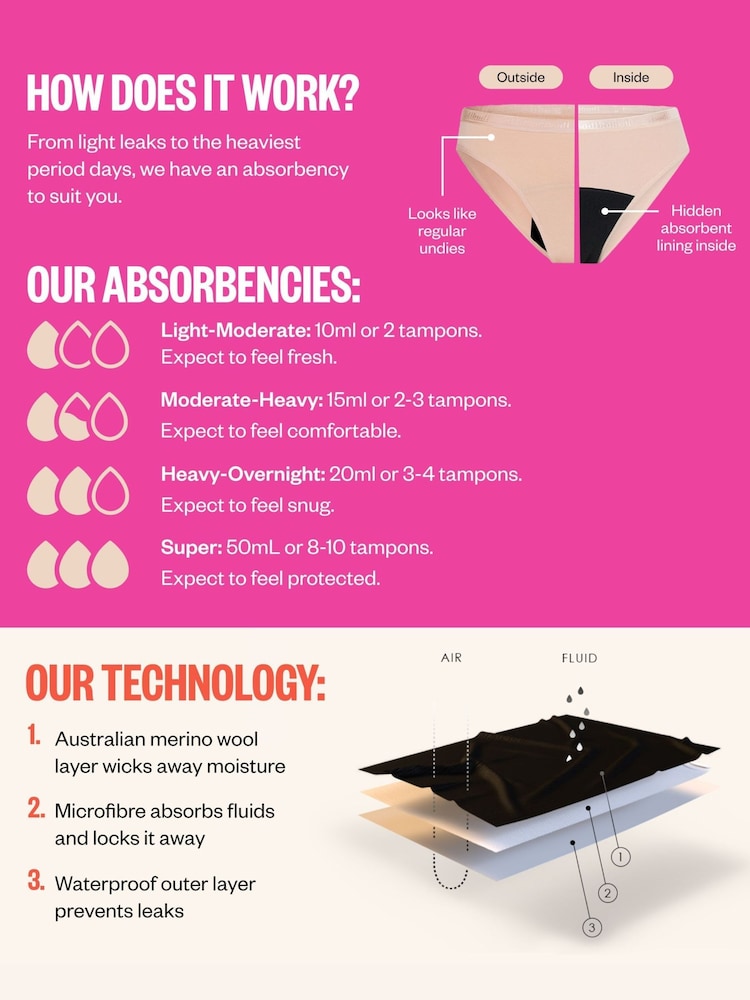 ModiBodi Black High Waist Classic Period Pants - Image 9 of 9