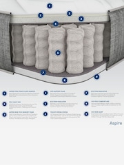 Aspire Furniture Kids  Teenagers Pocket Sprung Memory Support Mattress - Image 5 of 5