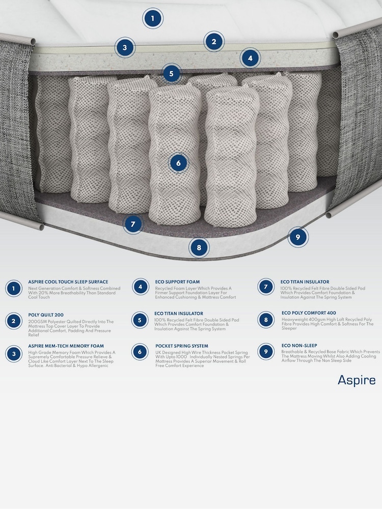 Aspire Furniture Kids  Teenagers Pocket Sprung Memory Support Mattress - Image 5 of 5