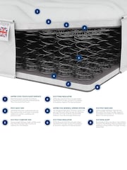 Aspire Furniture Kids Breathable Foam Free Mattress with OEKOTEX Fabric - Image 5 of 5