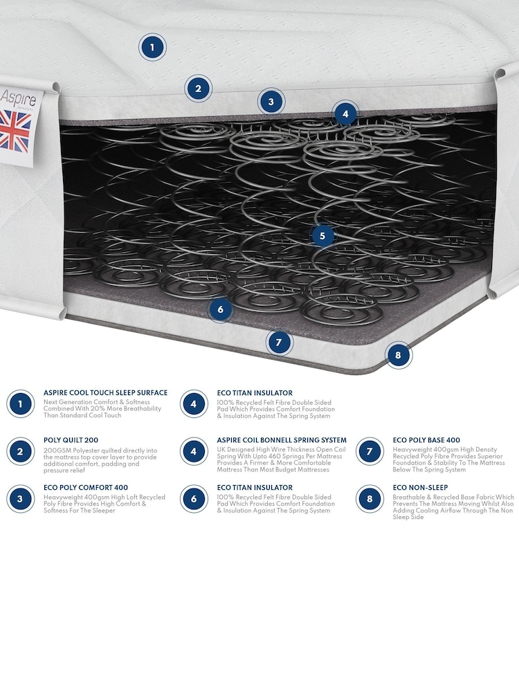 Aspire Furniture Kids Breathable Foam Free Mattress with OEKOTEX Fabric - Image 5 of 5