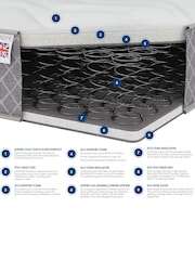 Aspire Furniture Kids Anti Allergy Sprung Mattress with OEKOTEX Fabric - Image 5 of 5