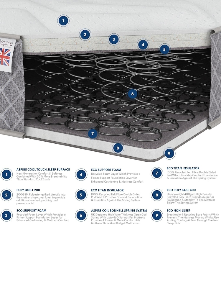 Aspire Furniture Kids Anti Allergy Sprung Mattress with OEKOTEX Fabric - Image 5 of 5
