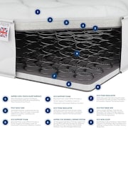 Aspire Furniture Kids Ortho Spring and Foam Mattress with OEKOTEX Fabric - Image 5 of 5