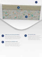 Aspire Furniture Kids Foam Mattress for Beds & Bunk Beds - Image 6 of 6
