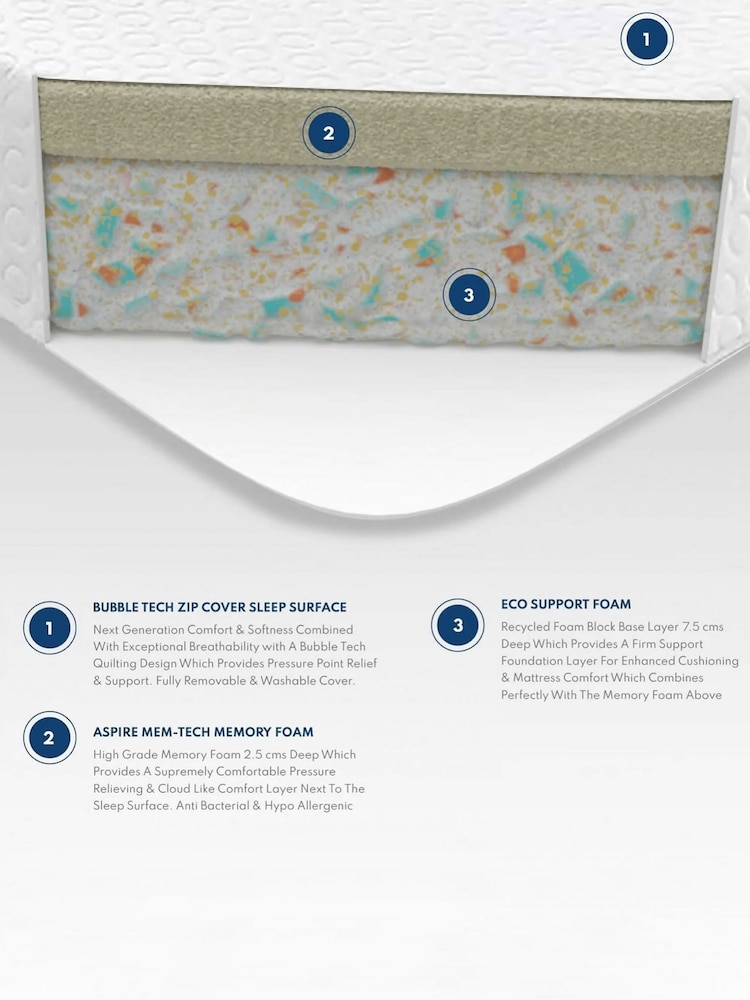 Aspire Furniture Kids Foam Mattress for Beds & Bunk Beds - Image 6 of 6