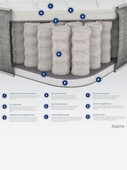 Aspire Furniture Kids Memory Mattress with Triple Foam Layers with Fabric - Image 4 of 5