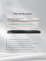 Panda London Hybrid Mattress - Image 3 of 4