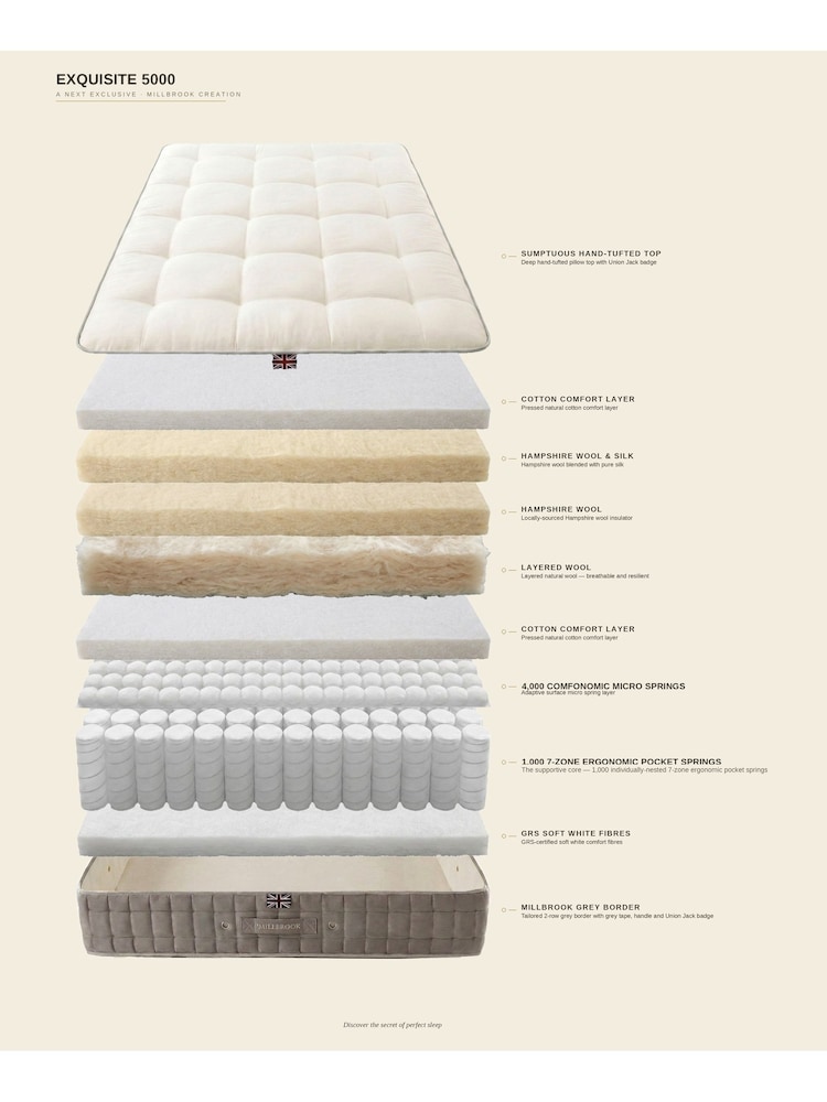 Millbrook Beds Exquisite 5000 Pocket Sprung Natural Firm Mattress - Image 8 of 8 Millbrook Beds Exquisite 5000 Pocket Sprung Natural Firm Mattress - Image 8 of 8
