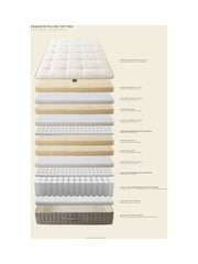 Millbrook Beds Exquisite Pillow Top 7000 Pocket Natural Firm Mattress - Image 8 of 8