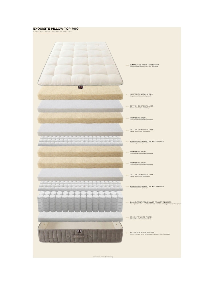 Millbrook Beds Exquisite Pillow Top 7000 Pocket Natural Firm Mattress - Image 8 of 8 Millbrook Beds Exquisite Pillow Top 7000 Pocket Natural Firm Mattress - Image 8 of 8
