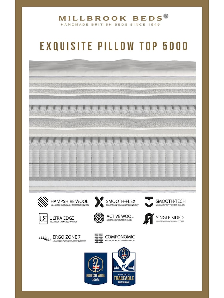 Millbrook Beds Exquisite Pillow Top 5000 Pocket Natural Firm Mattress - Image 6 of 6