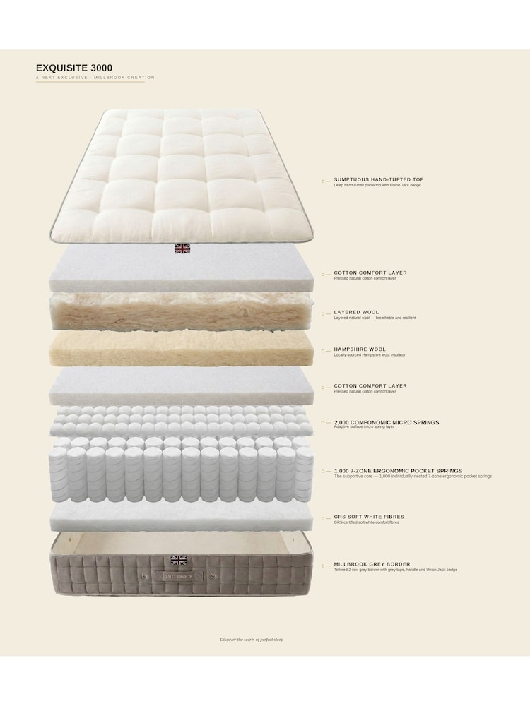 Millbrook Beds Exquisite 3000 Pocket Sprung Natural Medium Mattress - Image 8 of 8 Millbrook Beds Exquisite 3000 Pocket Sprung Natural Medium Mattress - Image 8 of 8
