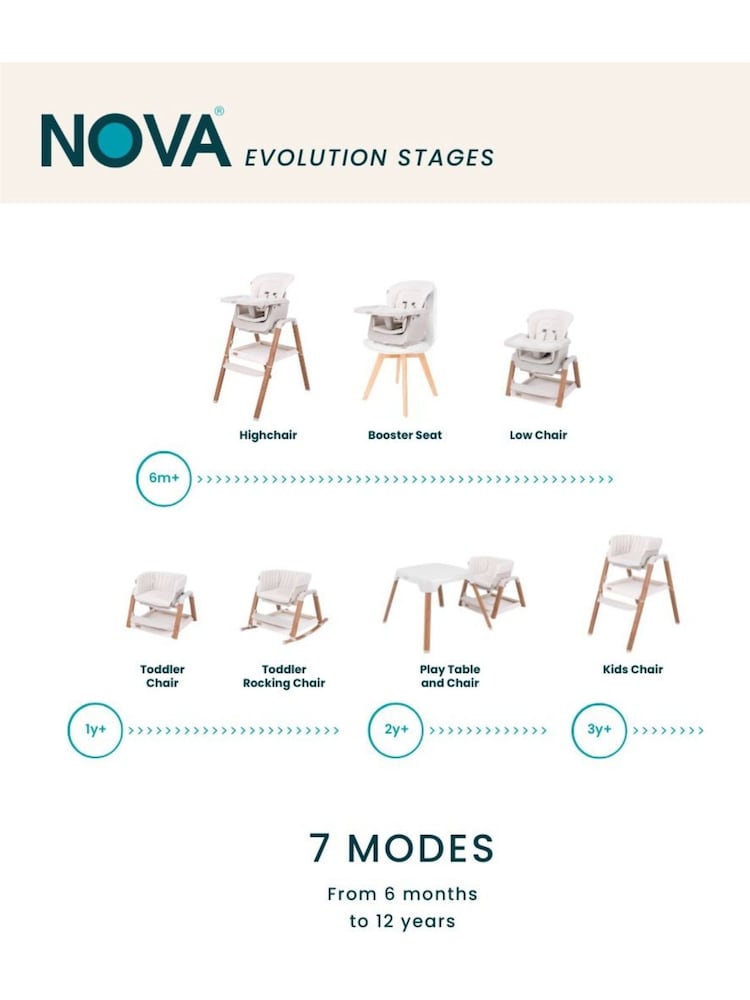 Tutti Bambini Scandinavian Walnut and Ecru Nova Highchair - Image 6 of 6