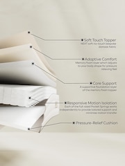 Forever Comfort® Medium 1000 Pocket Sprung Hybrid Mattress - Image 5 of 7