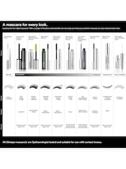Clinique High Impact Mascara - Image 4 of 4