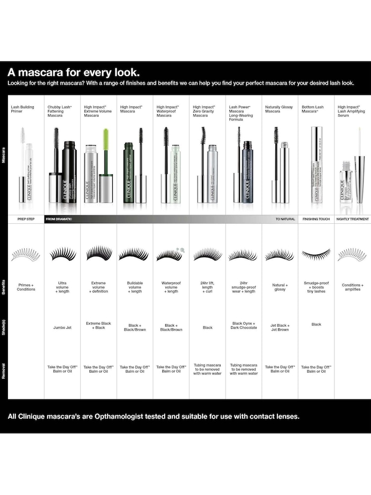 Clinique High Impact Mascara - Image 4 of 4