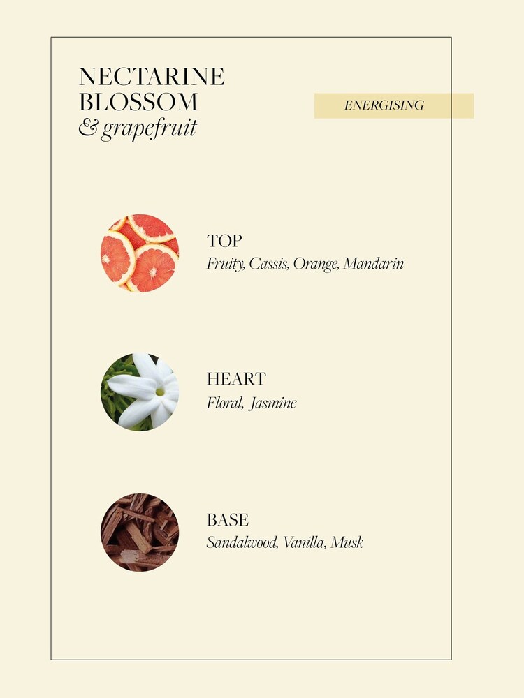 Grace Cole Nectarine Blossom & Grapefruit Travel Set - Image 4 of 4