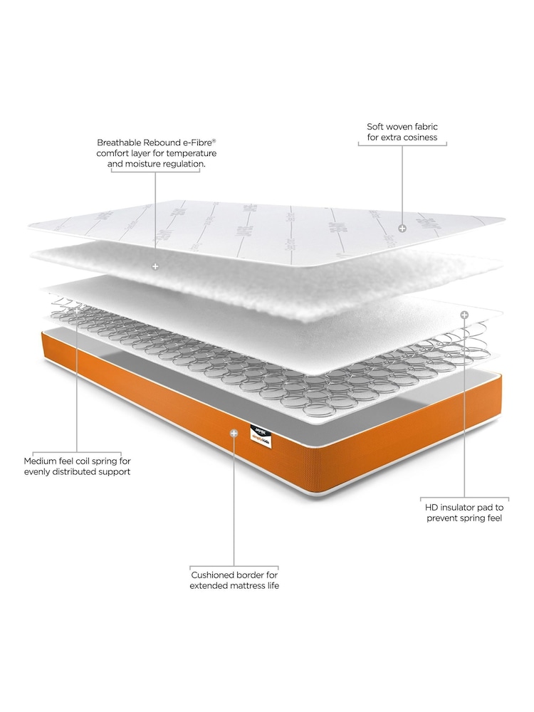 Jay-Be Simply Kids Foam Free Sprung Mattress - Image 4 of 4